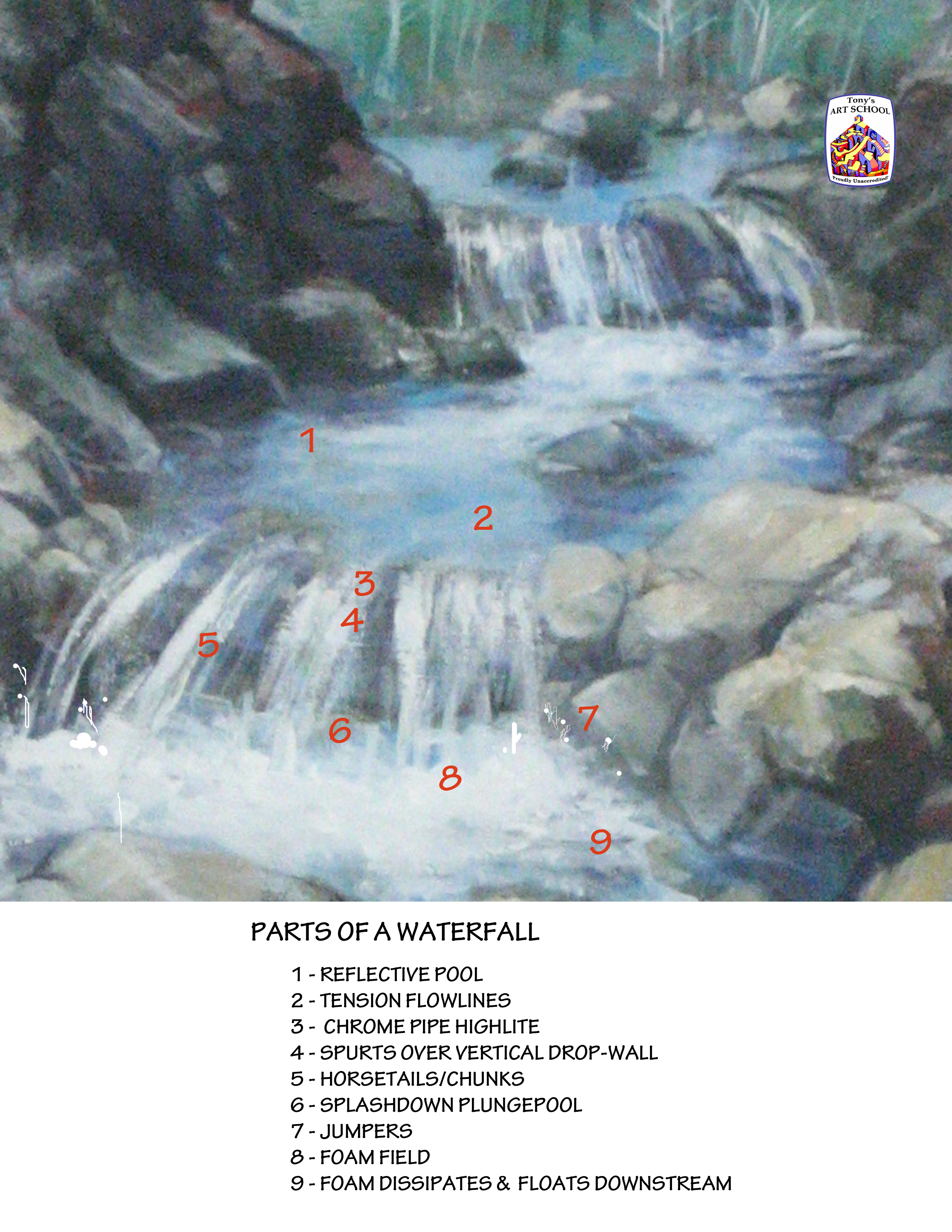 What Are The Parts Of A Waterfall Called