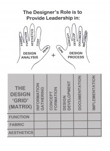 DESIGN GRID AND PROCESS