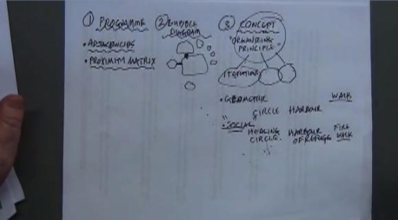 Day 3-Design Processes and Concepts, 2 of 4