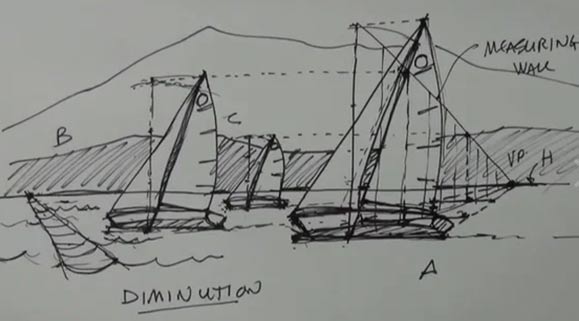 Sailboats in Perspective